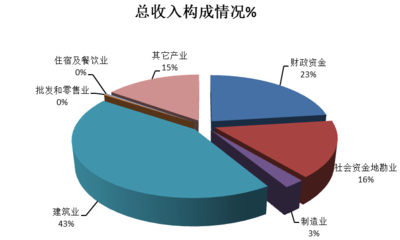 广西地质矿产勘查开发局统计月报(2022年6月)